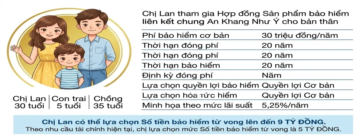 Thông tin cơ bản